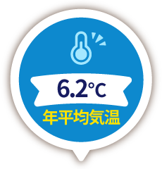 年平均気温6.2℃